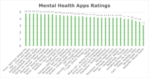 Mental Health Management Apps