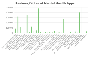 Mental Health Management Apps