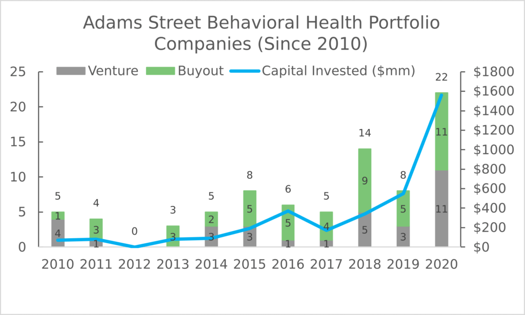Behavioral Health trends and challenges – where are we and what is ...