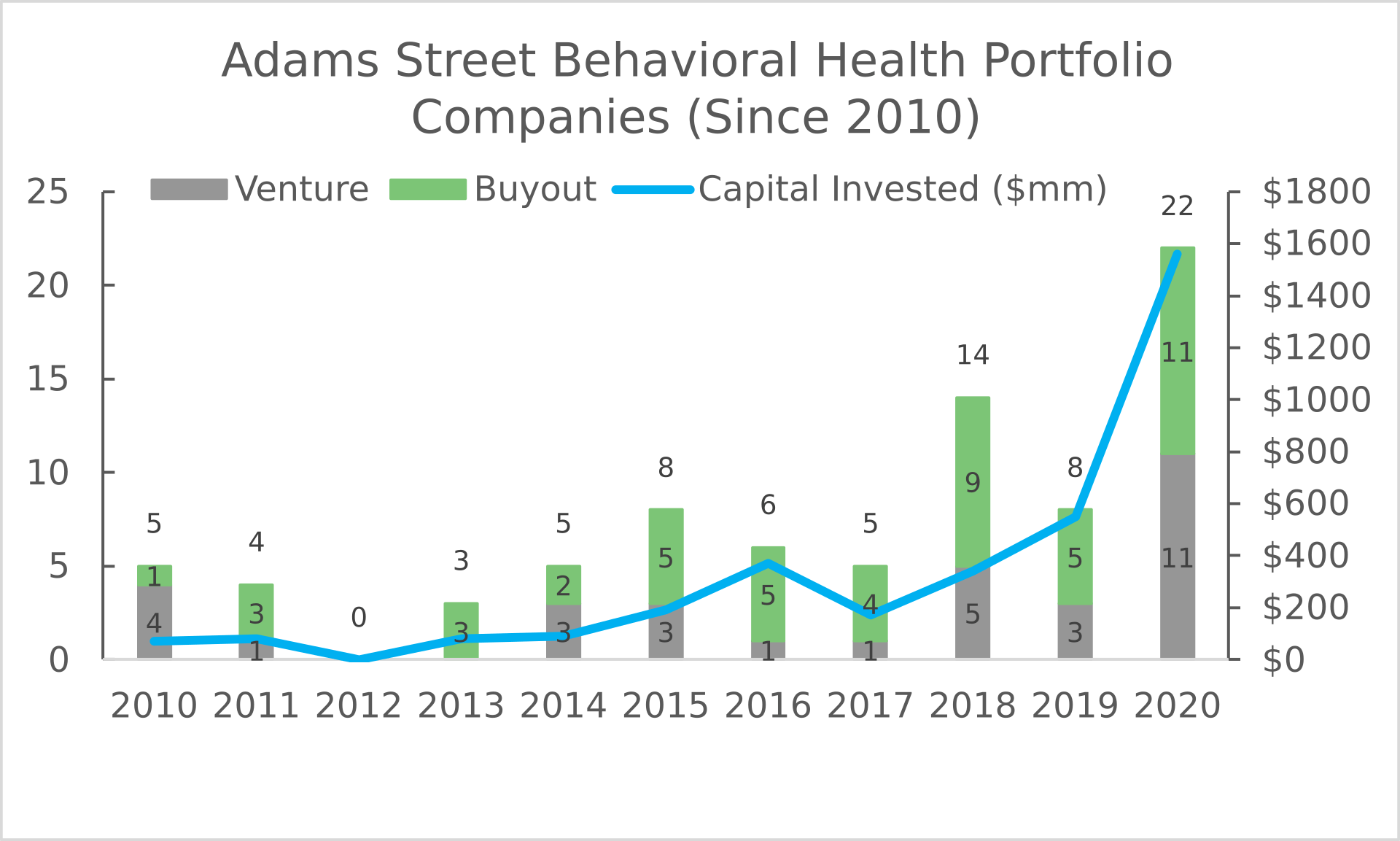 Αdams Street Behavioral Health Portfolio
