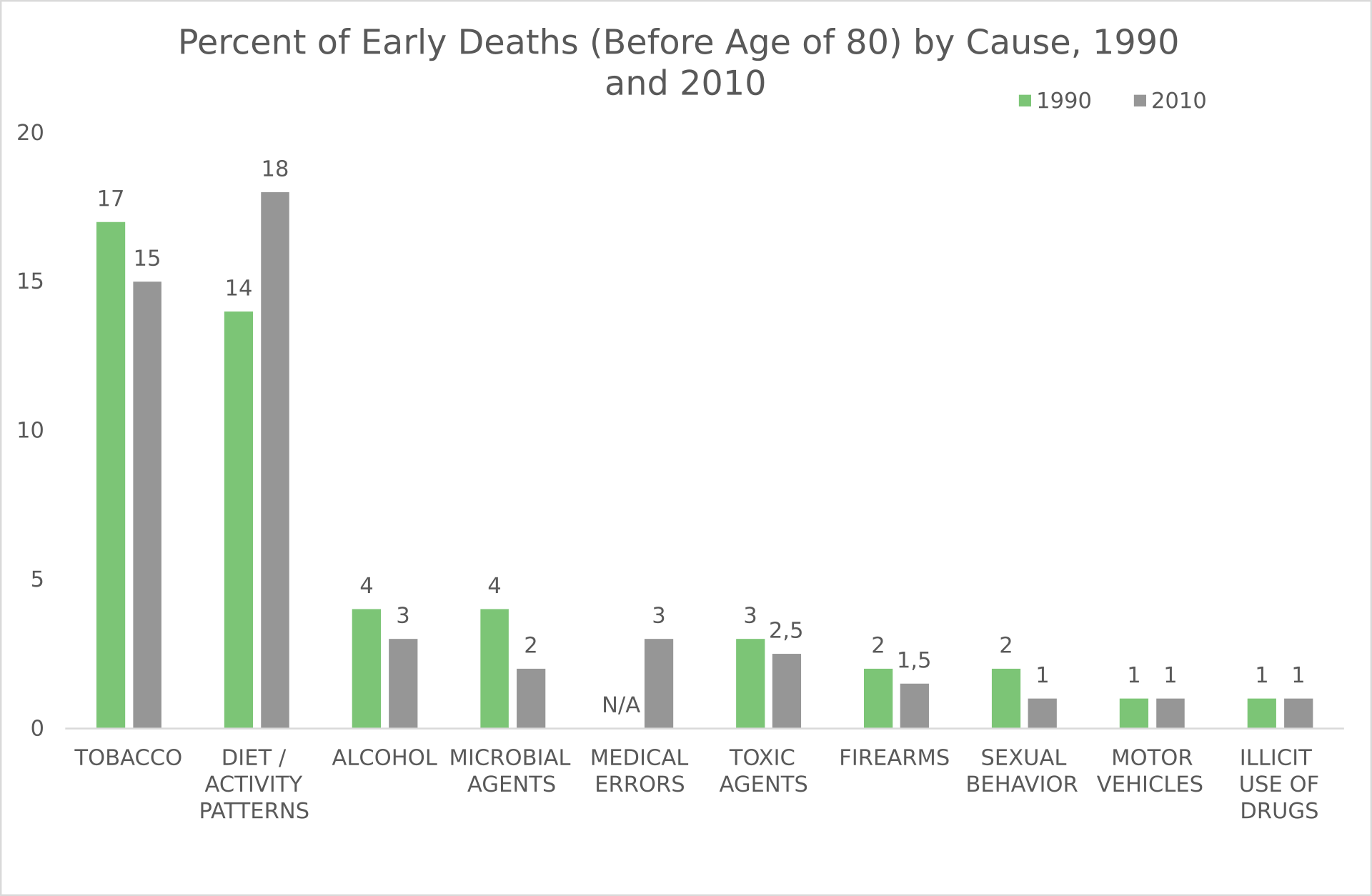 Early deaths and behavioral health 