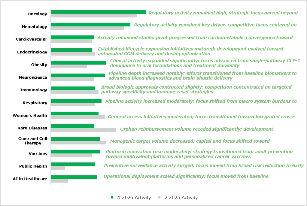 H1 2026 Healthcare and Pharma Trends